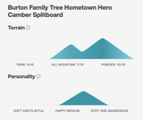 SALE!! Burton Family Tree Hometown Hero Camber Splitboard W22/23